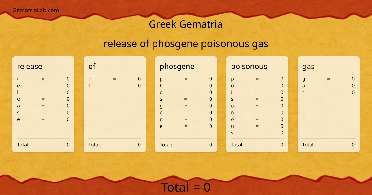 release of phosgene poisonous gas in greek Gematria